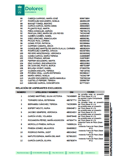 Listado Provisional de Admitidos y Excluidos Bolsa Empleo de EMPLEO DE TÉCINCA::OS ESCUELA INFANTIL MUNICIPAL 3
