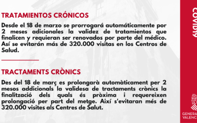 La Conselleria de sanitat informa que a partir de hoy se prorroga automáticamente la validez de tratamientos crónicos