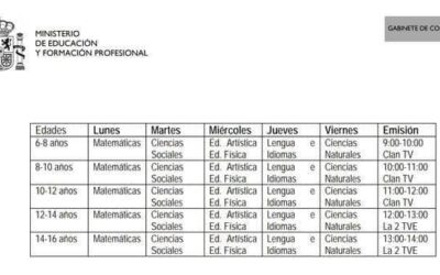La TVE pone a disposición de los alumnos de primaria y secundaria programación educativa para los días de confinamiento por el Coronavirus