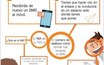 La Conselleria d´educació nos da instrucciones acerca del uso del vale-beca comedor para aquellos que han tenido problemas a la hora de descargarla