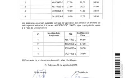 ACTA Nº 2 DE CORRECCIÓN SUPUESTO PRÁCTICO DEL EJERCICIO ÚNICO – 2ª PARTE DEL PROCESO SELECTIVO PARA PROVEER EN PROPIEDAD UNA PLAZA DE TÉCNICO GRADO MEDIO, ADSCRITA AL ÁREA DE PERSONAL, DEL AYUNTAMIENTO DE DOLORES
