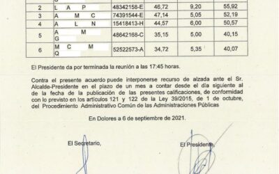 ACTA Nº 5 SOBRE ALEGACIONES PRESENTADAS A LA CORRECCIÓN DEL CASO PRÁCTICO DEL EJERCICIO ÚNICO – 2ª PARTE Y VALORACIÓN DE MÉRITOS, Y RESULTADO DE CALIFICACIONES DEFINITIVAS DEL PROCESO SELECTIVO PARA PROVEER EN PROPIEDAD UNA PLAZA DE PSICÓLOGO/A